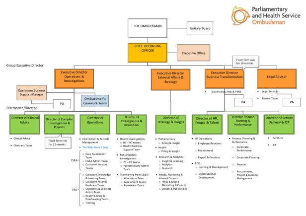 Parliamentary and Health Service Ombudsman staff