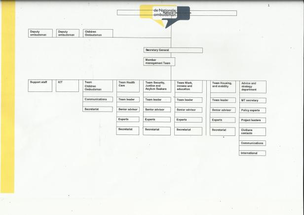 Netherlands Ombudsman Service