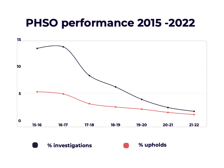 This image has an empty alt attribute; its file name is final-line-chart-.png